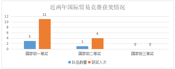 2024竞赛优秀组织院校-----中国石油大学（华东）赛事组织经验分享