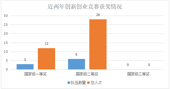 2024竞赛优秀组织院校-----中国石油大学（华东）赛事组织经验分享