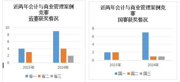 2024竞赛优秀组织院校-----中国石油大学（华东）赛事组织经验分享