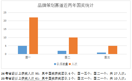 2024竞赛优秀组织院校-----中国石油大学（华东）赛事组织经验分享